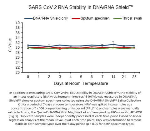 DNA/RNA Shield SafeCollect Swab Collection Kit