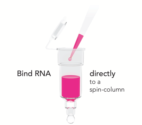 Direct-zol RNA Miniprep & Lysis Tubes