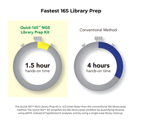 Quick-16S NGS Library Prep Kit