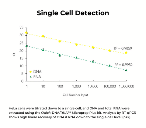 Quick-DNA/RNA MagBead