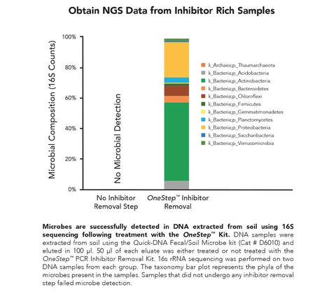 <i>OneStep</i> PCR Inhibitor Removal Kit